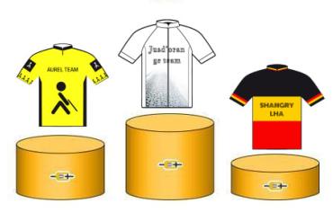podium15tour25